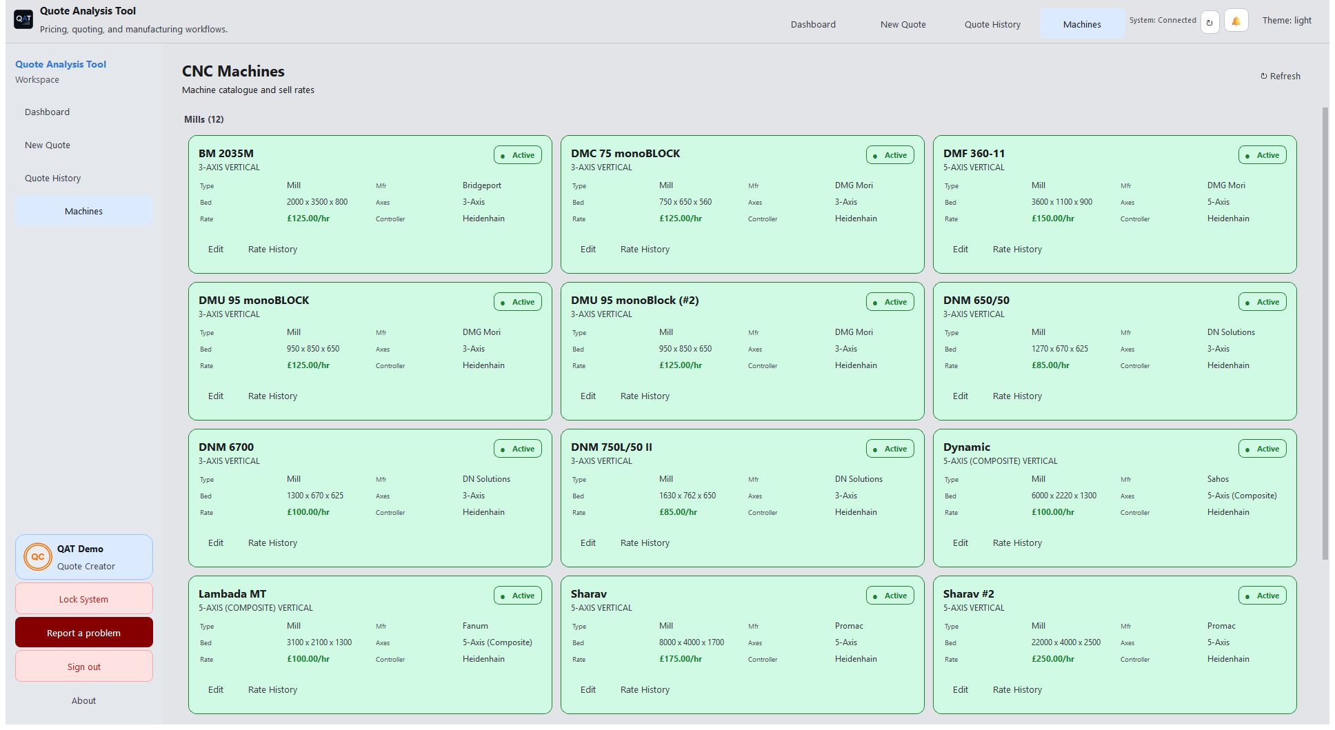 Machines list